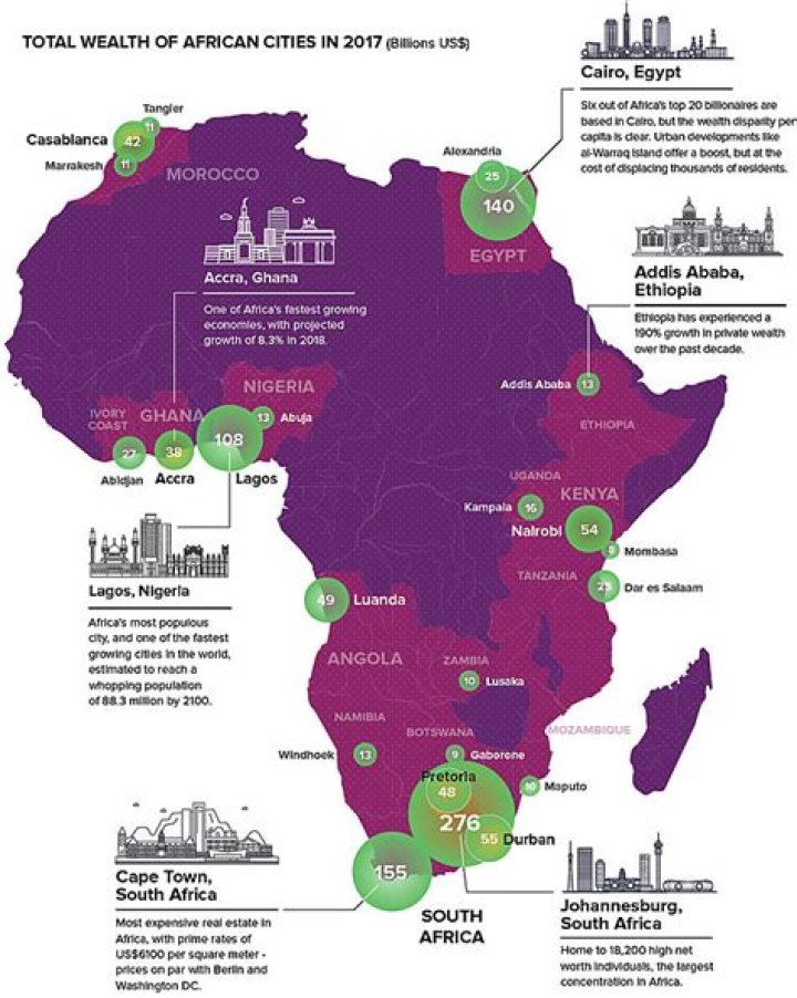 2020 Top Wealthiest African Cities- Lagos Named 4th