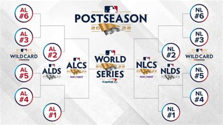 2023 MLB Playoff Bracket: Stay Updated with Standings and Series Schedule