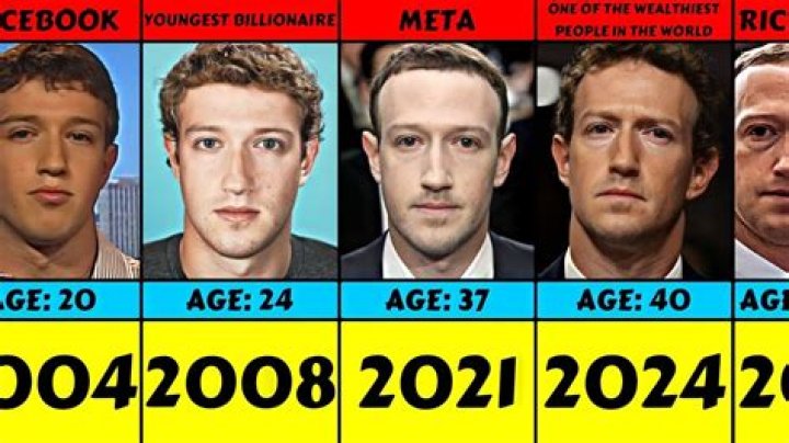All you need to know about Mark Zuckerberg