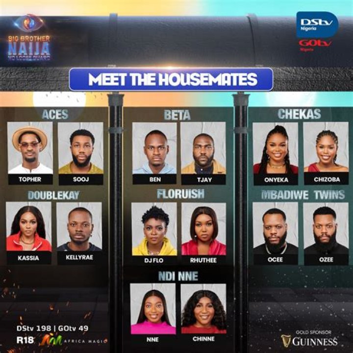 Beauty Biography: All You Need To About The BBNaija 2022 Housemate