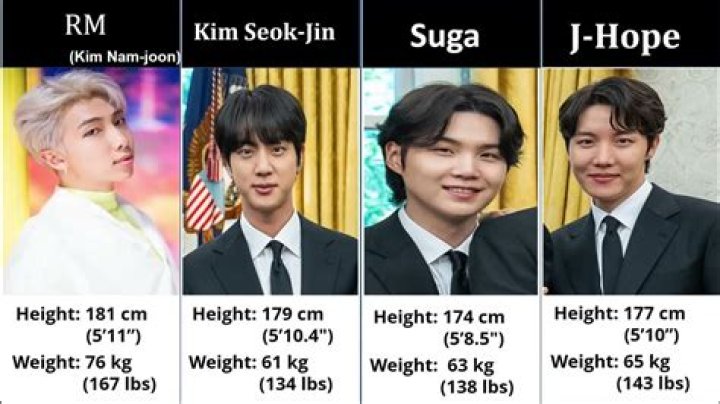 BTS Members Weight: How Tall Is The Members of BTS?
