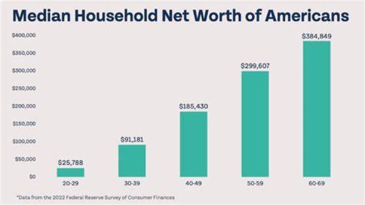How much is Common’s net worth today