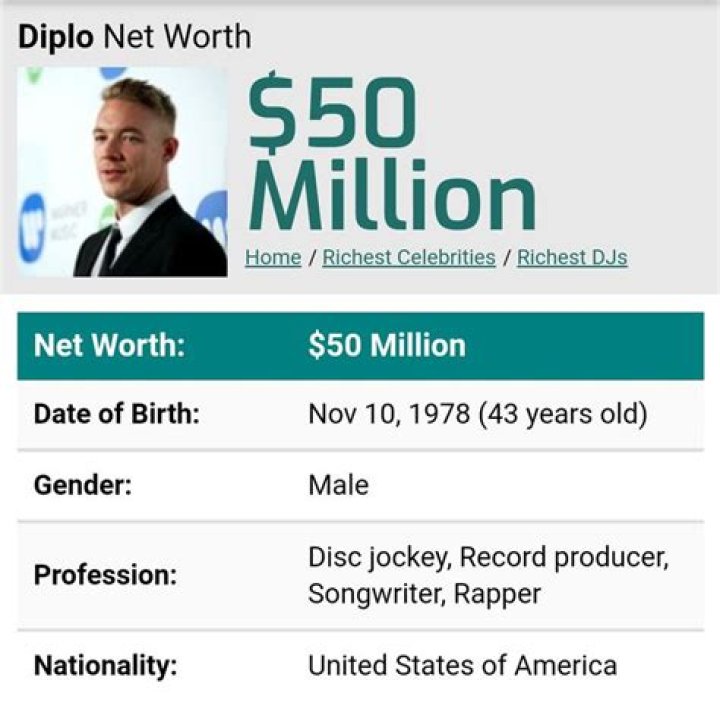 How Much is Diplo’s Net Worth Today