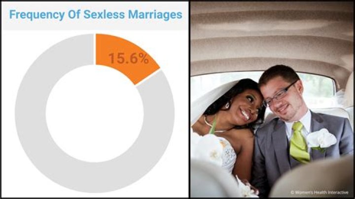 How Often Does a Married Couple Have Sex?