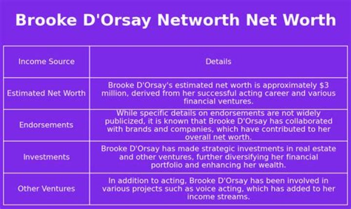 How Rich Is Brooke D’Orsay Today: Biography, Net Worth & more