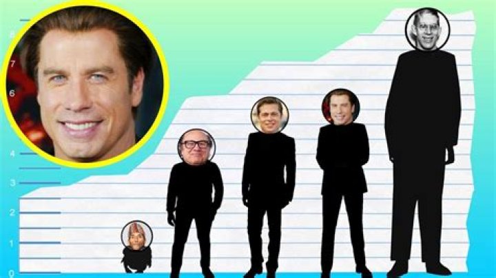 How Tall Is John Travolta?