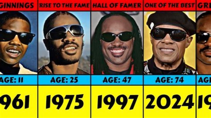 How Tall Is Stevie Wonder?