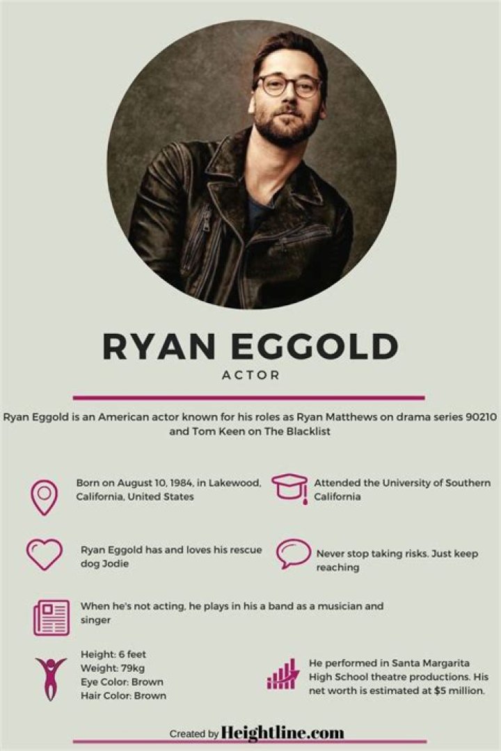 Is Ryan Eggold Married? Age, Bio And More