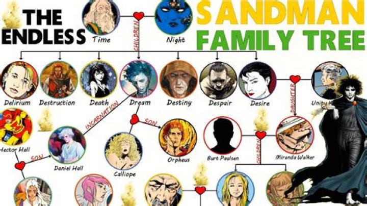 Julian Sands Siblings: Who are Julian Sands’ Siblings?