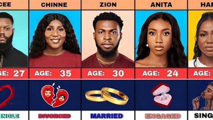 Lucy: Biography And All You Need To Know About The BBNaija Housemate