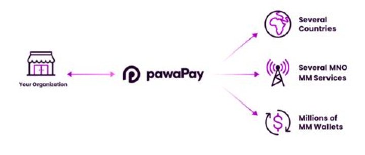 Mr Eazi Sets Up Zagadat Capital, Invests In PawaPay’s $9m Seed Funding