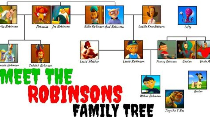 Nick Robinson Children: Does Nick Robinson have children?