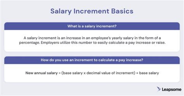 Salary, Contracts, Assets & Endorsements