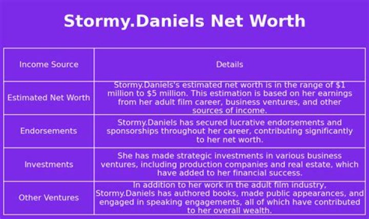 Stormy Daniels Net Worth: How Much Is Stormy Daniels Worth?