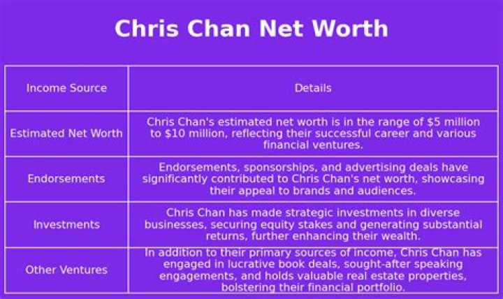 What is Chris Chan net worth?