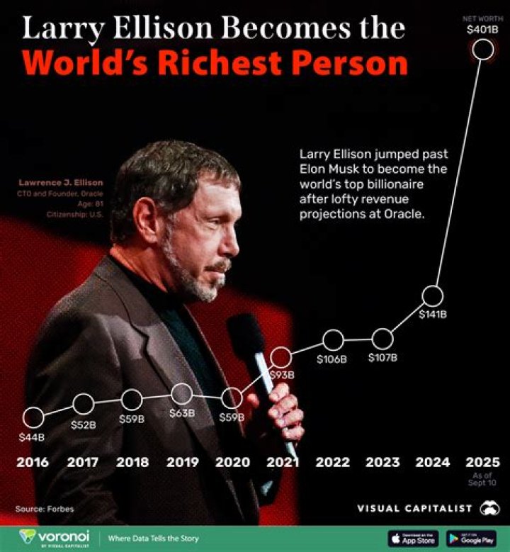 What is Larry Scott’s Net Worth?