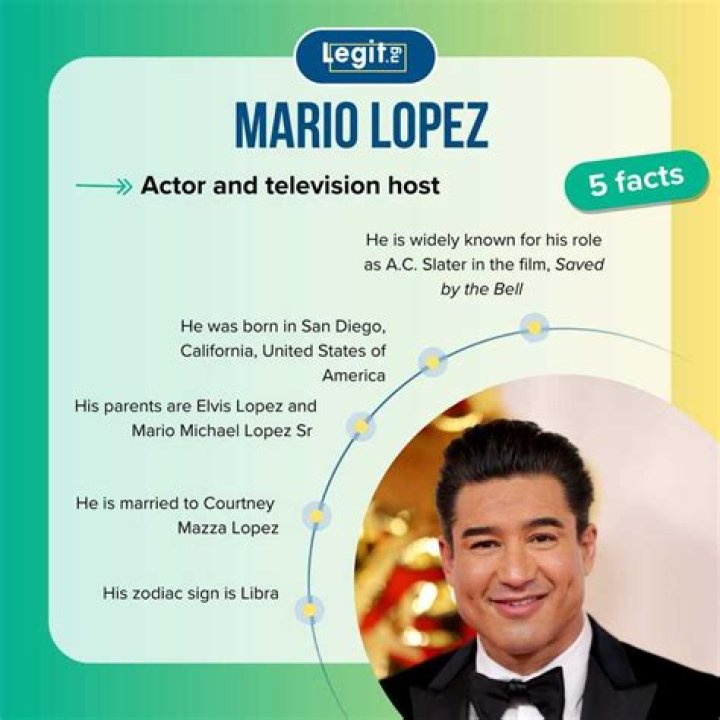 What is Mario Lopez’s Net Worth: Biography, Net Worth & more