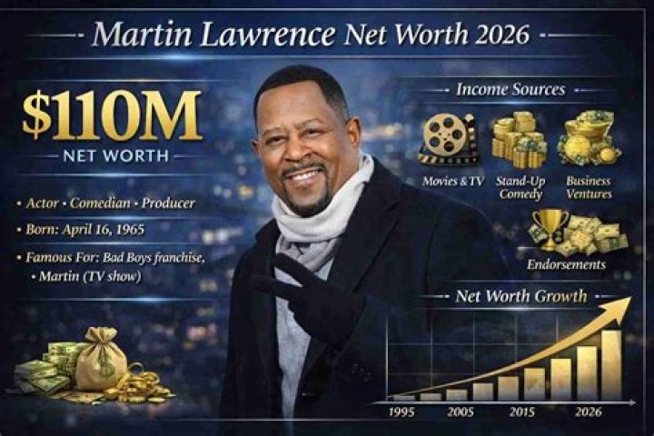 What is Martin Lawrence’s Net Worth?