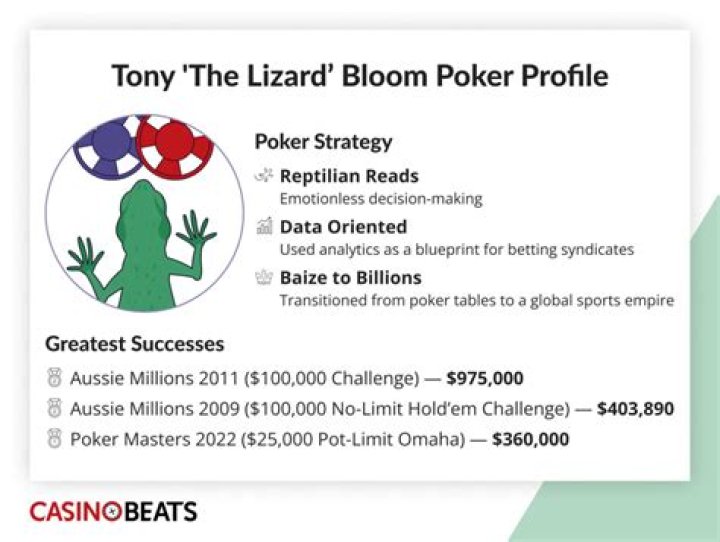 What Is Tony Bloom Net Worth?