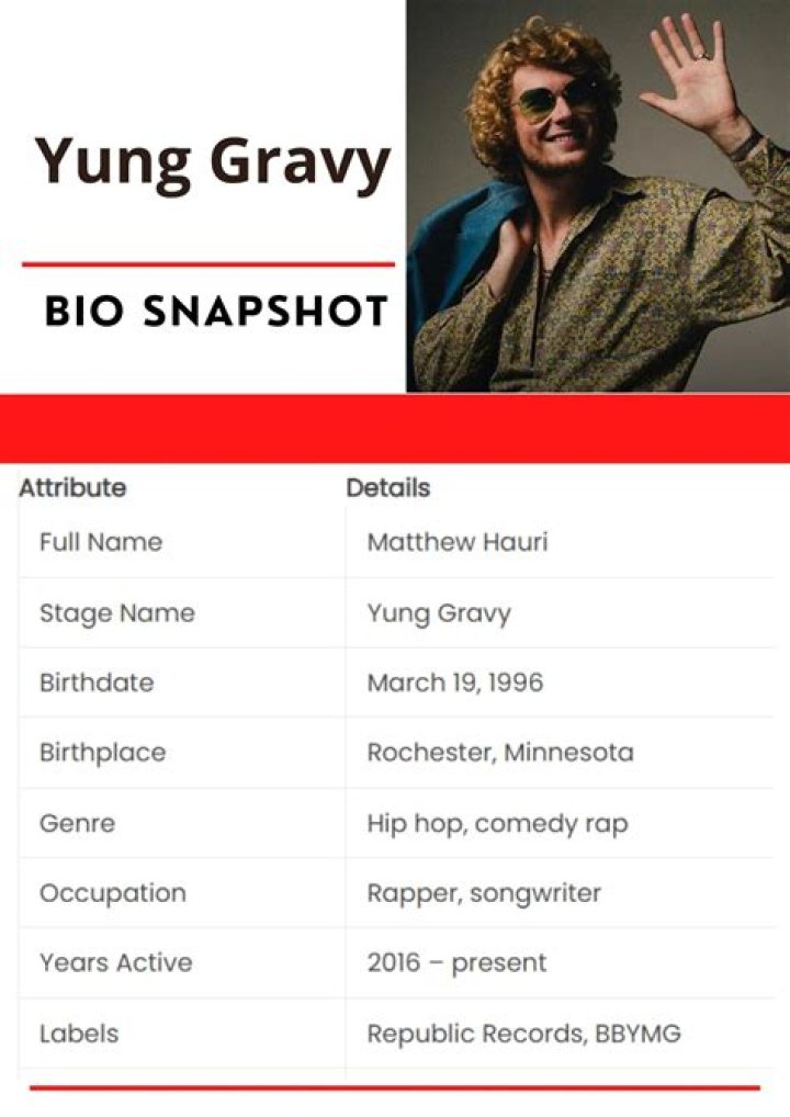 What is Yung Gravy’s Net Worth: Biography, Net Worth & more