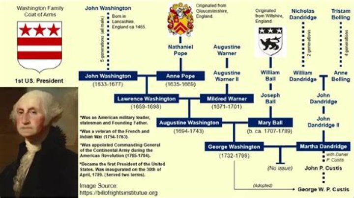 Who are George Jones Parents, Clara Jones And George Washington?