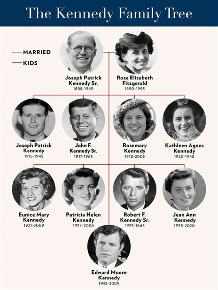 Who are Kathleen Kennedy’s Parents?