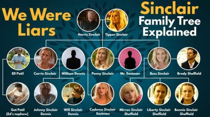 Who are Larry Sinclair’s Parents?