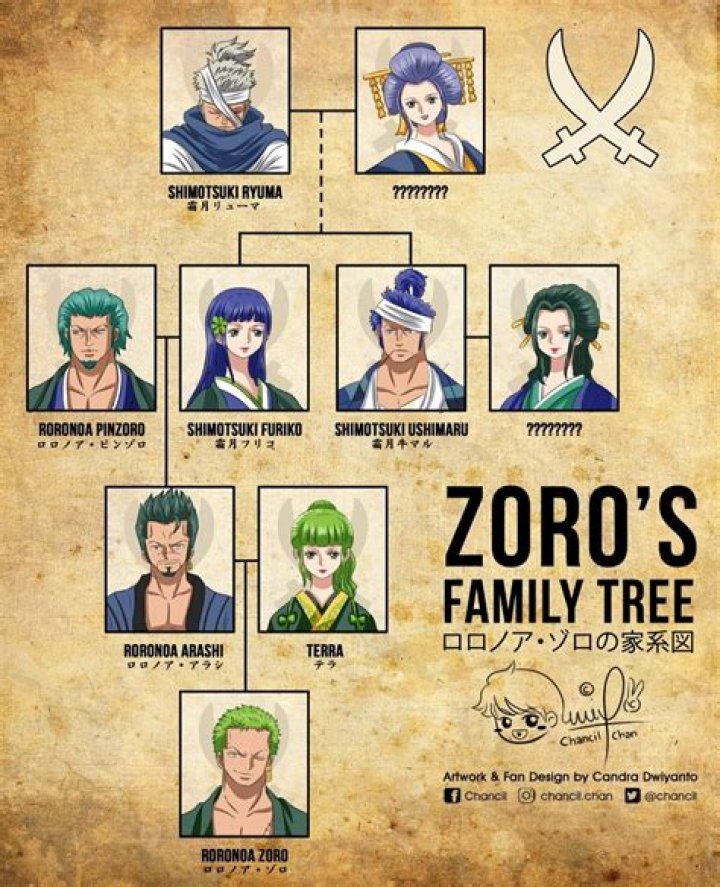 Who Are The Parents Of Joji?