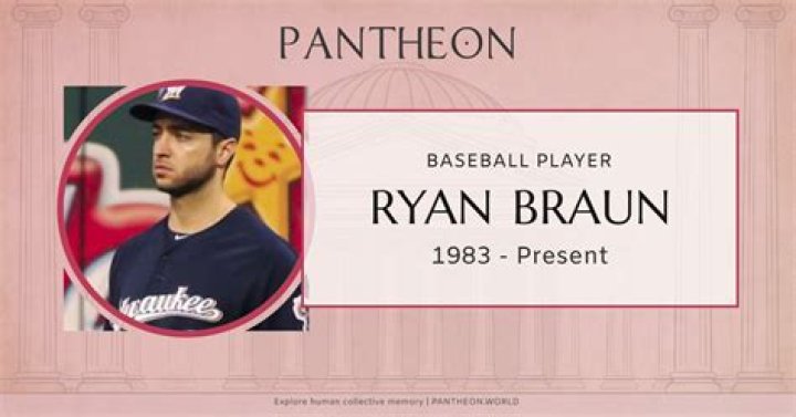 Who is Ryan Braun: Biography, Net Worth & More